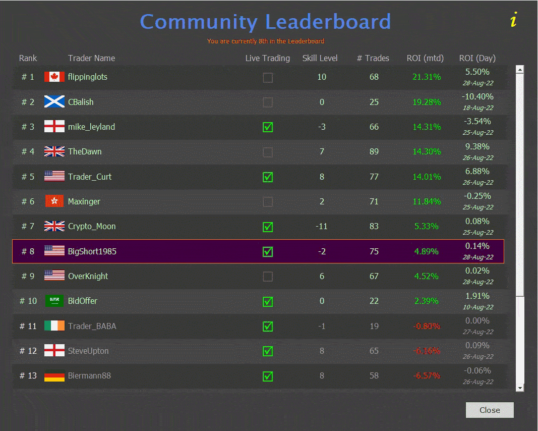 6 Leaderboard Challenges
